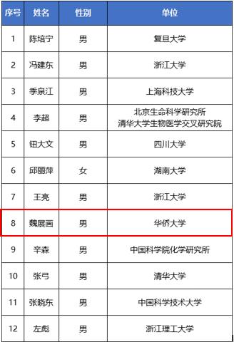 化学奖1.jpg